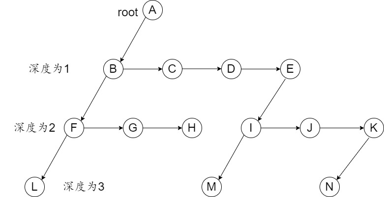 LchildRsiblingTree