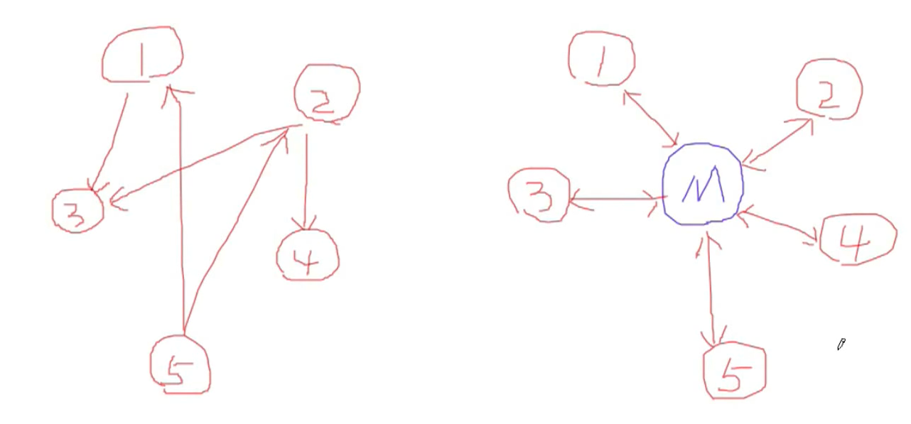 ExpMediator