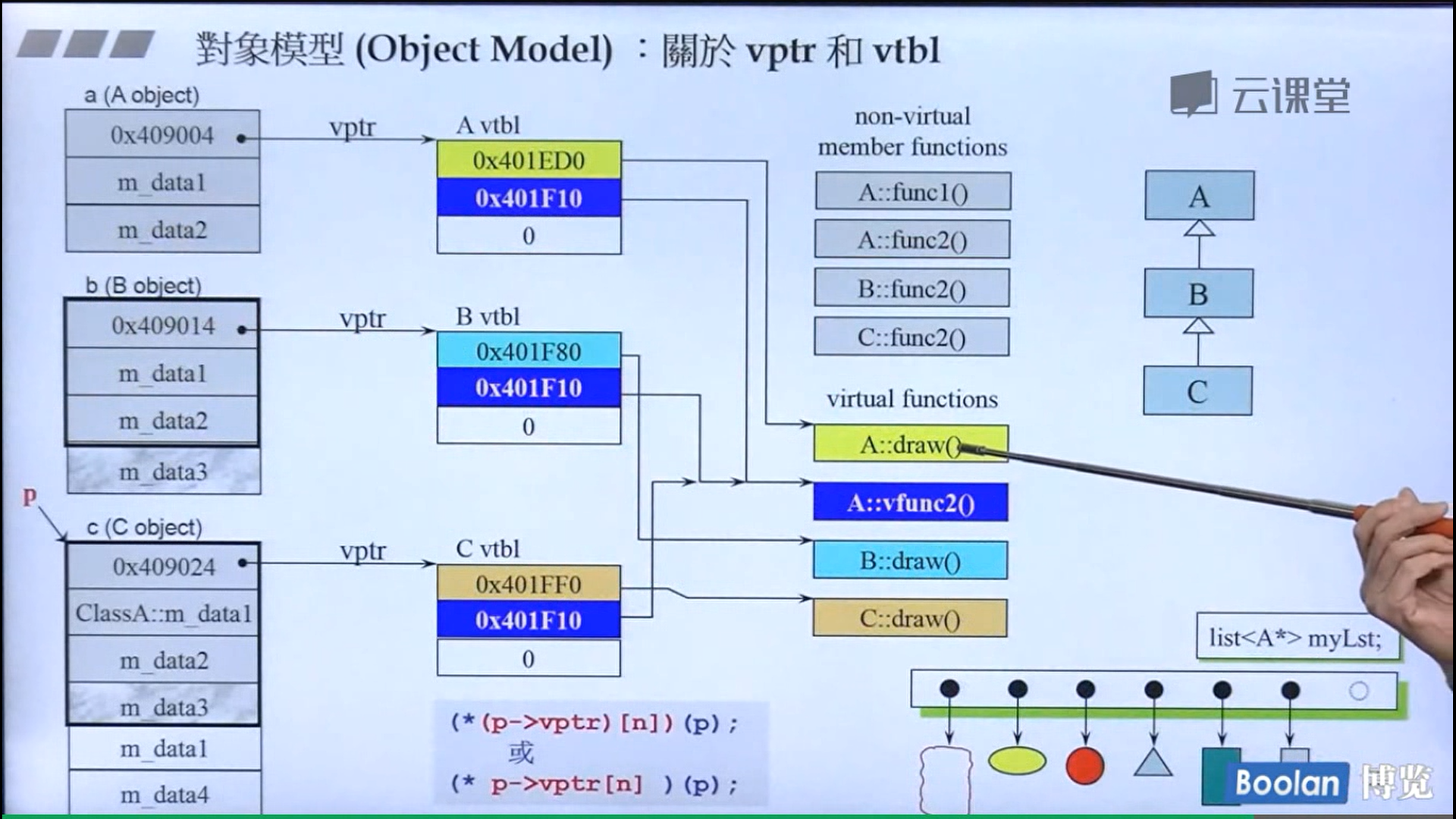 vptr+vtbl